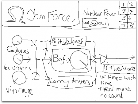 chebyshev soundhack